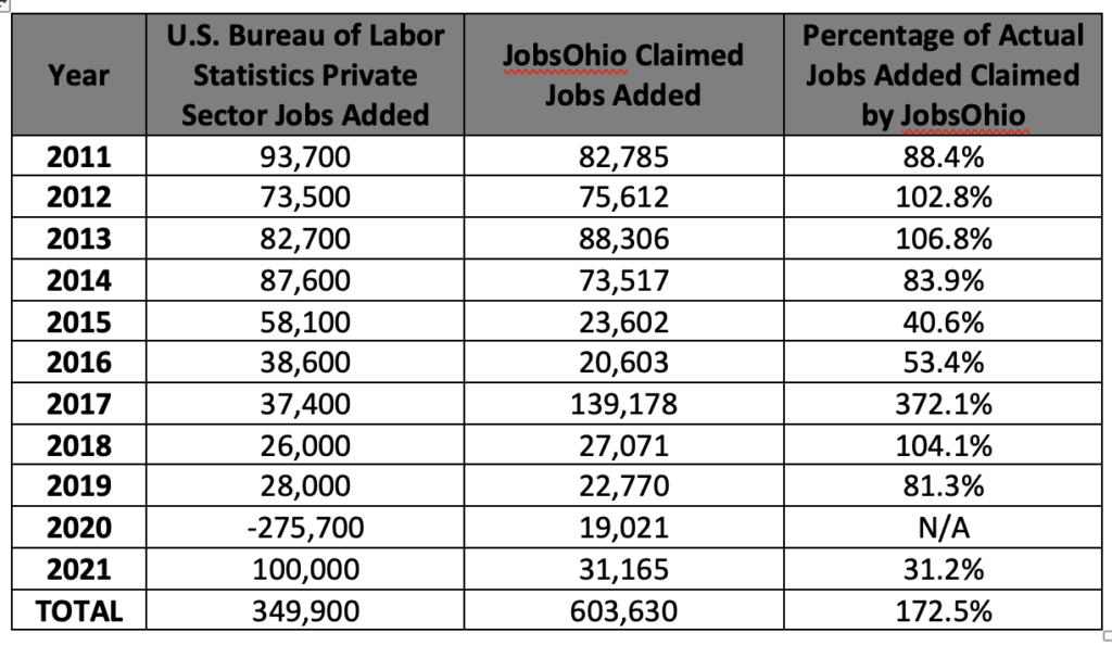 If It Sounds Too Good To Be True It Probably Is Opportunity Ohio