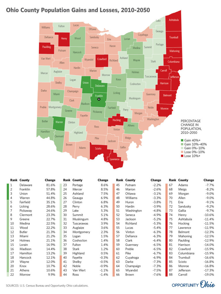 Projected 2050 Population Political Power Series Part 3 Opportunity   Population PoliticalPower3a 768x1020 