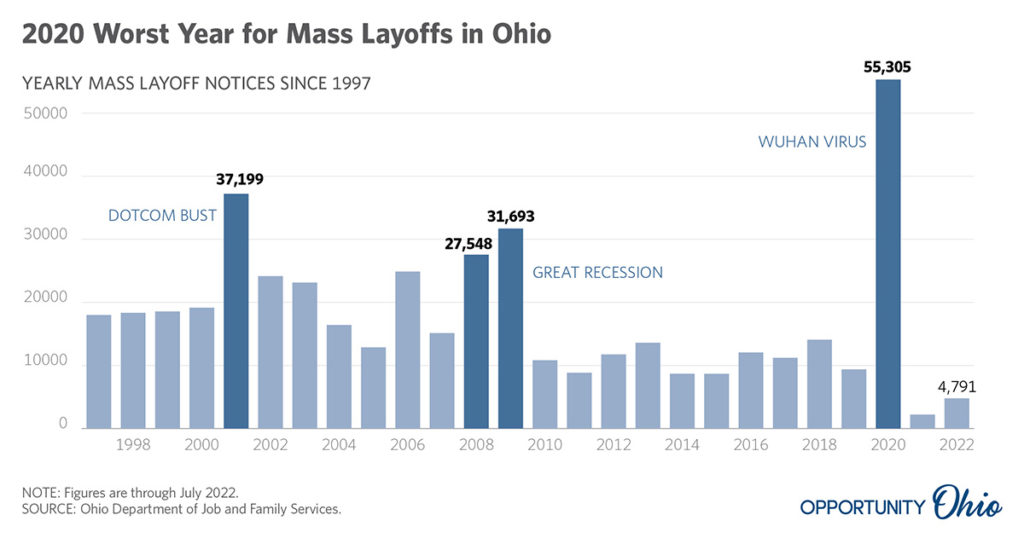 Ohio Monthly Layoffs Opportunity Ohio